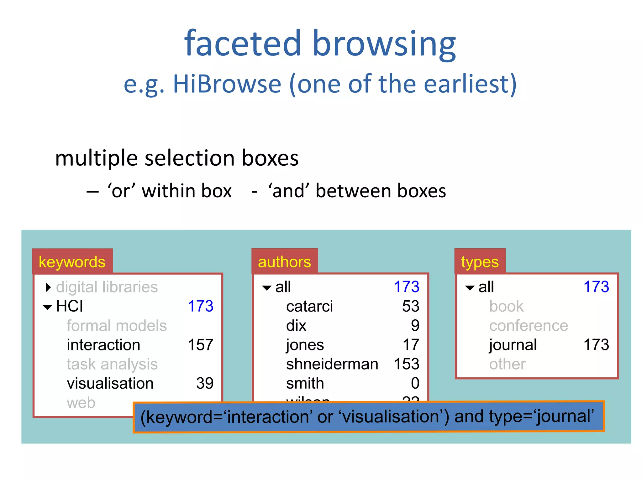 faceted browsing
e.g. HiBrowse (one of the earliest)
multiple selection boxes
– ‘or’ within box - ‘and’ between boxes
digital libraries
HCI 173
formal models
interaction 157
task analysis
visualisation 39
web
keywords
all 173
catarci 53
dix 9
jones 17
shneiderman 153
smith 0
wilson 22
authors
all 173
book
conference
journal 173
other
types
 