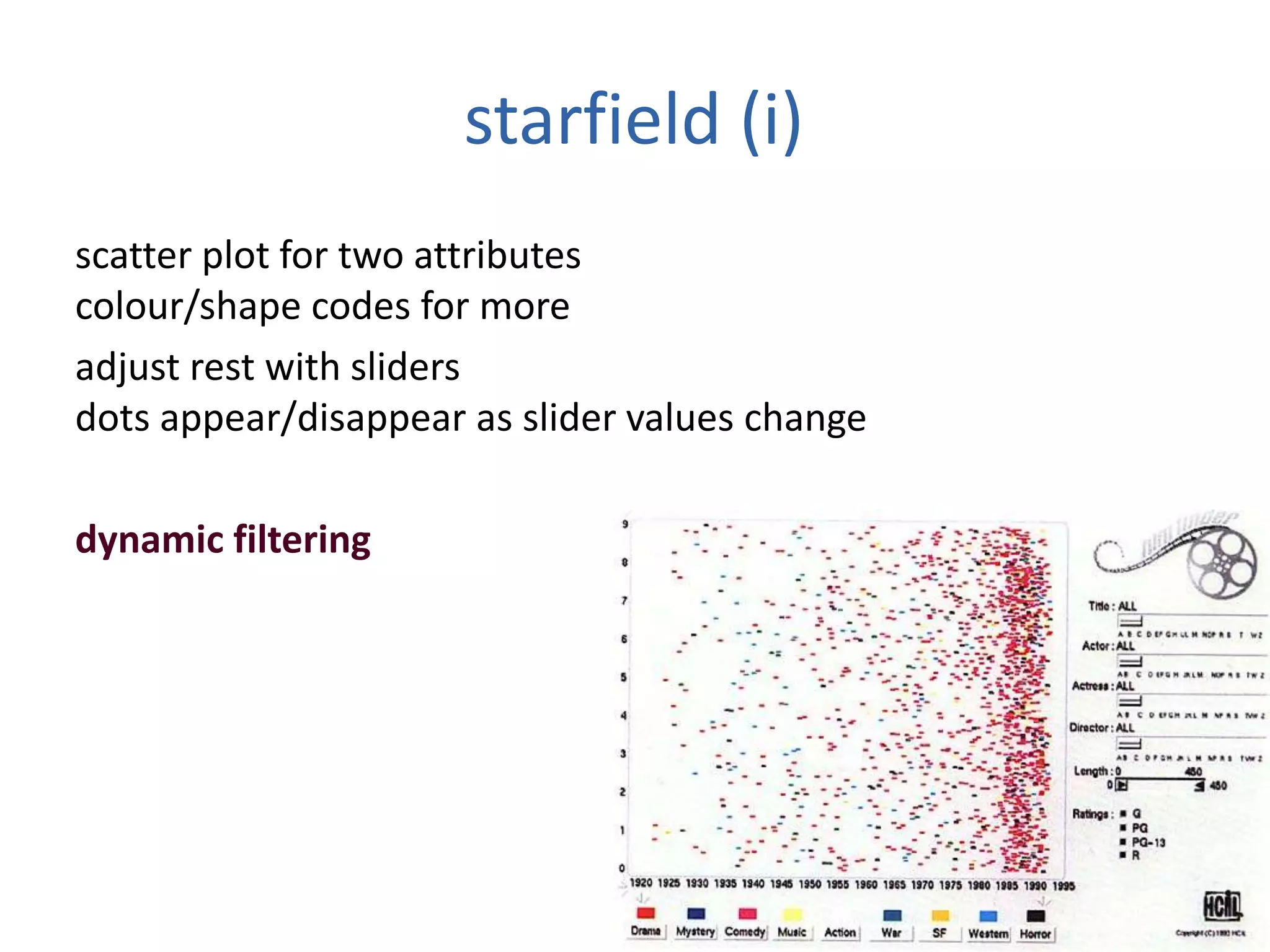 starfield (i)
scatter plot for two attributes
colour/shape codes for more
adjust rest with sliders
dots appear/disappear as slider values change
dynamic filtering
 