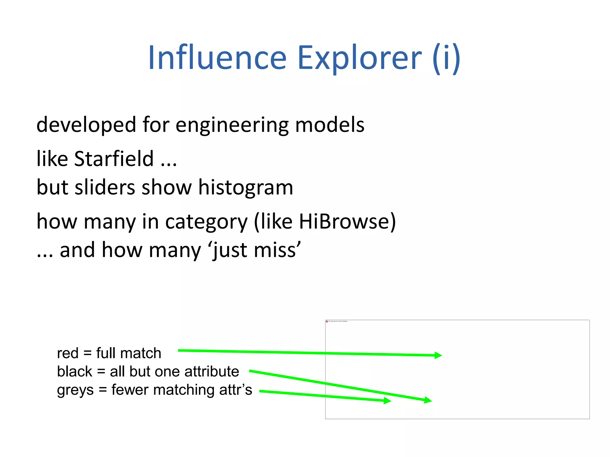 Influence Explorer (i)
developed for engineering models
like Starfield ...
but sliders show histogram
how many in category (like HiBrowse)
... and how many ‘just miss’
red = full match
black = all but one attribute
greys = fewer matching attr’s
 