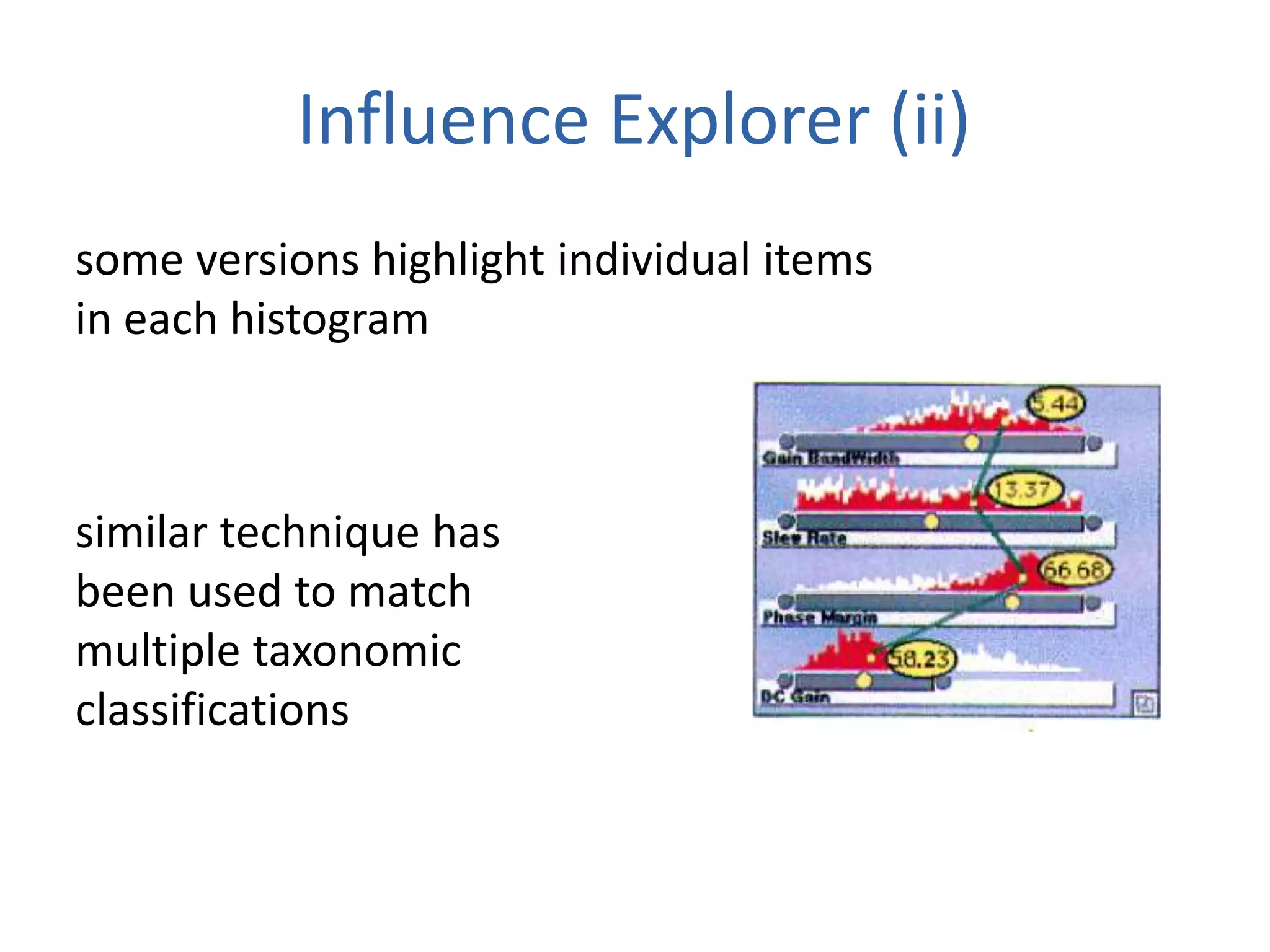 Influence Explorer (ii)
some versions highlight individual items
in each histogram
similar technique has
been used to match
multiple taxonomic
classifications
 