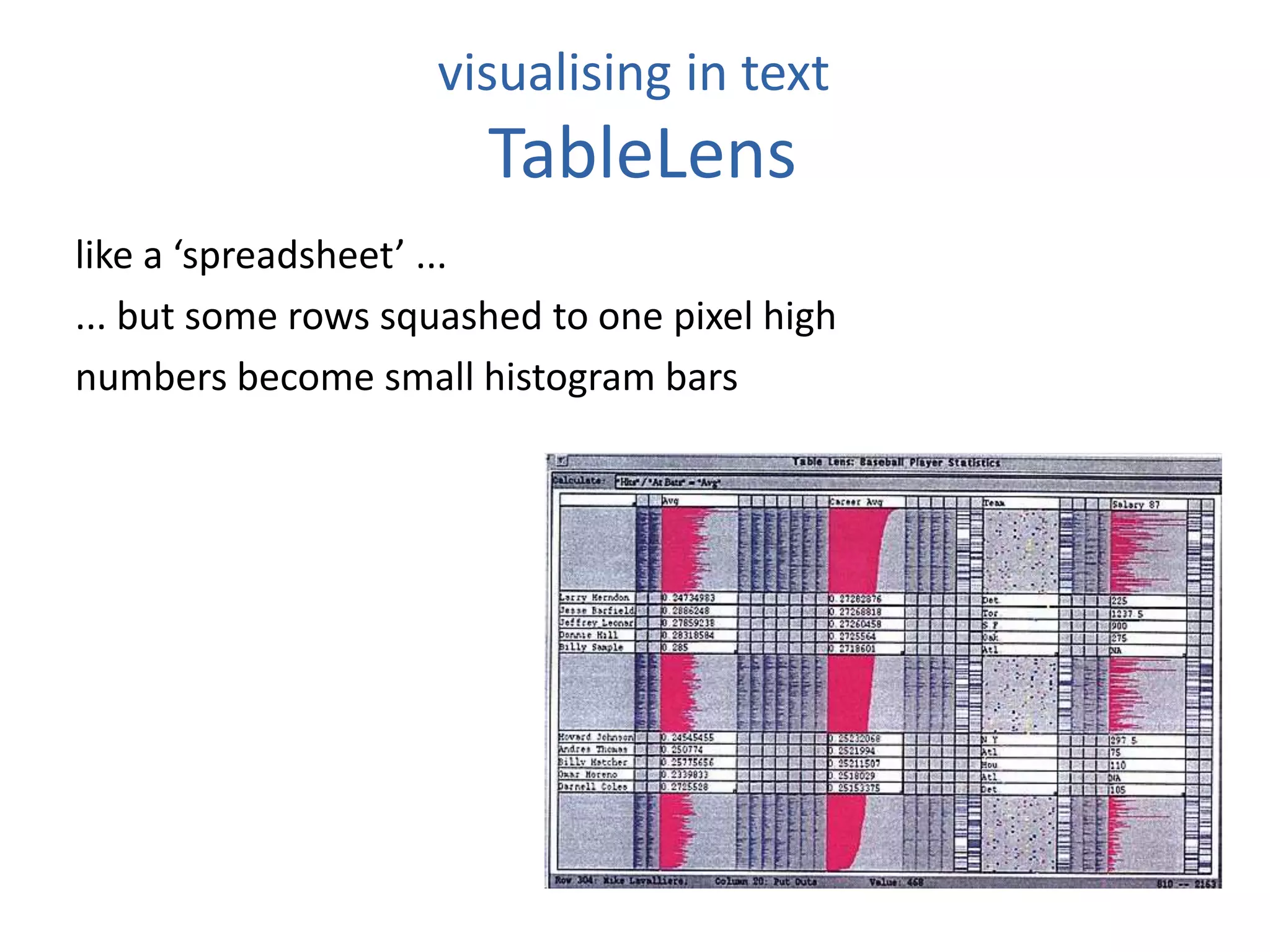 visualising in text
TableLens
like a ‘spreadsheet’ ...
... but some rows squashed to one pixel high
numbers become small histogram bars
 