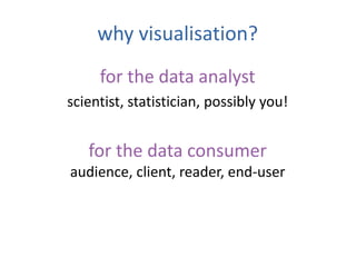 why visualisation?
for the data analyst
scientist, statistician, possibly you!
for the data consumer
audience, client, reader, end-user
 