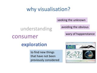 why visualisation?
consumer
understanding
exploration
to find new things
that have not been
previously considered
seeking the unknown
avoiding the obvious
wary of happenstance
 
