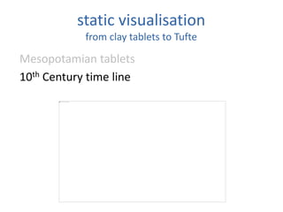 static visualisation
from clay tablets to Tufte
Mesopotamian tablets
10th Century time line
 