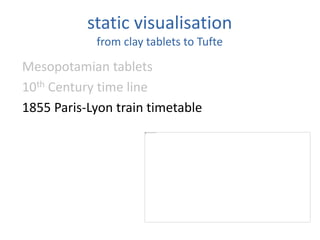 static visualisation
from clay tablets to Tufte
Mesopotamian tablets
10th Century time line
1855 Paris-Lyon train timetable
 