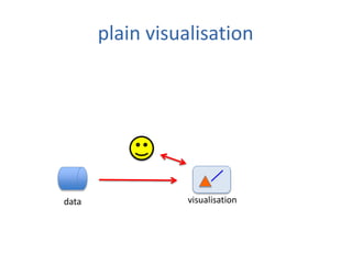 data visualisation
plain visualisation
 