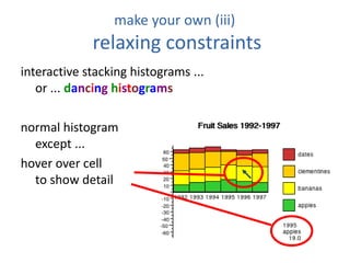make your own (iii)
relaxing constraints
interactive stacking histograms ...
or ... dancing histograms
normal histogram
except ...
hover over cell
to show detail
 