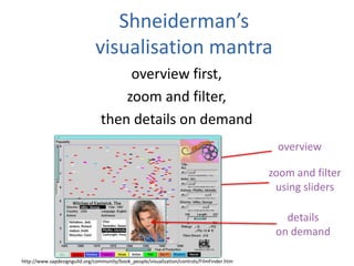 Shneiderman’s
visualisation mantra
overview first,
zoom and filter,
then details on demand
http://www.sapdesignguild.org/community/book_people/visualization/controls/FilmFinder.htm
overview
zoom and filter
using sliders
details
on demand
 