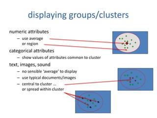 displaying groups/clusters
numeric attributes
– use average
or region
categorical attributes
– show values of attributes common to cluster
text, images, sound
– no sensible ‘average’ to display
– use typical documents/images
– central to cluster ...
or spread within cluster
 