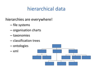 hierarchical data
hierarchies are everywhere!
– file systems
– organisation charts
– taxonomies
– classification trees
– ontologies
– xml
 