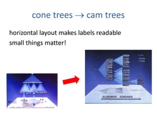 cone trees  cam trees
horizontal layout makes labels readable
small things matter!
 