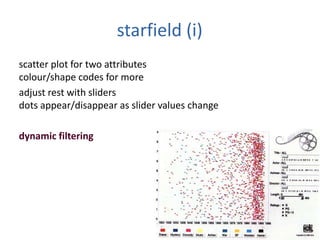 starfield (i)
scatter plot for two attributes
colour/shape codes for more
adjust rest with sliders
dots appear/disappear as slider values change
dynamic filtering
 