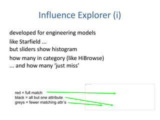 Influence Explorer (i)
developed for engineering models
like Starfield ...
but sliders show histogram
how many in category (like HiBrowse)
... and how many ‘just miss’
red = full match
black = all but one attribute
greys = fewer matching attr’s
 