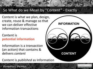 So What do we Mean by “Content” - Exactly
Content is what we plan, design,
create, reuse & manage so that
we can deliver e...