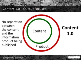 Content 1.0 – Output Focused
@joegollner | @gnostyx 23
No separation
between
the content
and the
information
product being...