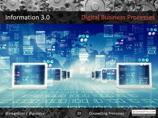 Information 3.0 Digital Business Processes
@joegollner | @gnostyx 39 Connecting Processes
 