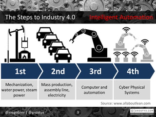 The Steps to Industry 4.0 Intelligent Automation
@joegollner | @gnostyx 9
Source: www.allaboutlean.com
 