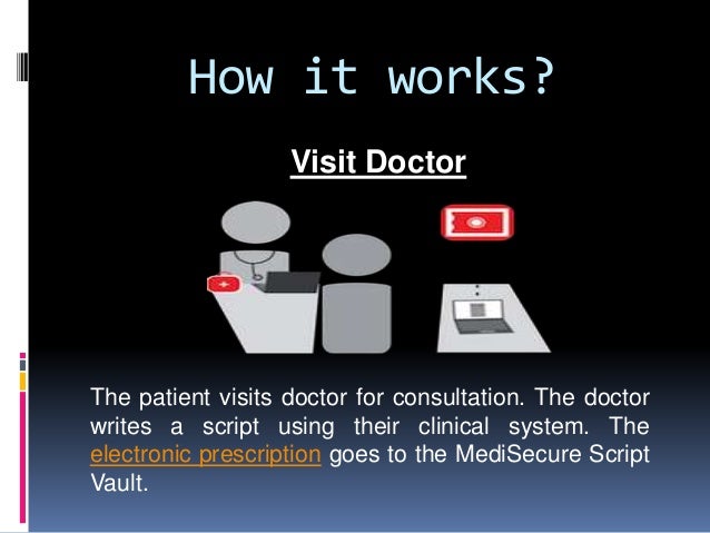 Get all the details about MediSecure's electronic prescription software