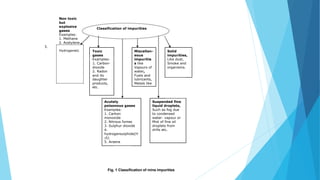 Fig. 1 Classification of mine impurities
Non toxic
but
explosive
gases
Examples:
1. Methane
2. Acetylene
3.
Hydrogenetc
Classification of impurities
Toxic Miscellan- Solid
gases eous impurities,
Examples: impuritie Like dust,
1. Carbon- s like Smoke and
dioxide Vapours of organisms.
2. Radon water,
and its Fuels and
daughter lubricants,
products, Metals like
etc.
Acutely Suspended fine
poisonous gases liquid droplets,
Examples: Such as fog due
1. Carbon to condensed
monoxide water- vapour or
2. Nitrous fumes Mist of fine oil
3. Sulphur dioxide droplets from
4. drills etc.
hydrogensulphide(H
2S)
5. Arsene
 