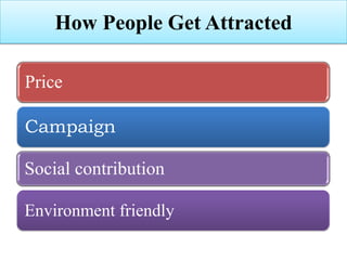 How People Get Attracted
Price
Campaign
Social contribution
Environment friendly
 