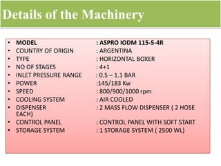 Details of the Machinery
• MODEL : ASPRO IODM 115-5-4R
• COUNTRY OF ORIGIN : ARGENTINA
• TYPE : HORIZONTAL BOXER
• NO OF STAGES : 4+1
• INLET PRESSURE RANGE : 0.5 – 1.1 BAR
• POWER :145/183 Kw
• SPEED : 800/900/1000 rpm
• COOLING SYSTEM : AIR COOLED
• DISPENSER : 2 MASS FLOW DISPENSER ( 2 HOSE
EACH)
• CONTROL PANEL : CONTROL PANEL WITH SOFT START
• STORAGE SYSTEM : 1 STORAGE SYSTEM ( 2500 WL)
 