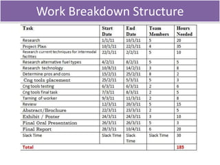 Work Breakdown Structure
 