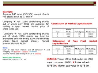 Stock
Issued
Stocks Market price Market Cap.
X 10000 100 1000000
Y 5000 50 250000
Stock
Open Market
Stocks Market price Market Cap.
X 5000 100 500000
Y 2000 50 100000
Example:
Suppose BSE index (SENSEX) consist of only
two stocks such as ‘X’ and ‘Y’
Company ‘X’ has 10000 outstanding shares
out of which only 5000 are available for
trading in open market. Market price of
share is Rs.100.
Company ‘Y’ has 5000 outstanding shares
out of which 2000 shares are held by
promoters and remaining 3000 are free float
shares (open market shares). Market
price of share is Rs.50
Calculation of Market Capitalization
Calculation of Free Float market
capitalization
Here;
Sum of free float market cap of company X and
company Y is 500000+100000 = 600000
Assume market cap during 1978-79 is 500000
Now Apply formula;
600000*100/500000 = 120 SENSEX = (sum of free float market cap of 30
major companies of BSE) X Index value in
1978-79 / Market cap value in 1978-79.
 