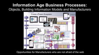 Information Age Business Processes:
Objects, Building Information Models and Manufacturers
Opportunities for Manufacturers who are not afraid of the web
© Onuma, Inc
 
