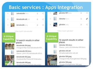 A Unique
Capability
A Unique
Capability
Basic Search : Apps Integration
 