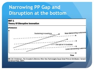 Narrowing PP Gap
Forces at the bottom
 