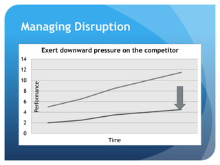 Managing Disruption
0
2
4
6
8
10
12
14
Time
Exert downward pressure on the competitor.
Performance
 