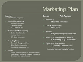 Marketing PlanTarget listInitial list of 50 companiesChemical ManufacturingAshfield Chemical Co.J & J BiosciencesXYZ Chemicals, Inc.Pharmaceutical ManufacturingGarden State Labs, Inc.Merris LimitedR.P. Sloan CorporationConsulting FirmsChemicals Management, Inc.Gilbert Sullivan AssociatesW.G. Pierson Associates, Inc.Sources:Google “company listings” or “business listings” to see a list of sources on the web.  Check local libraries for free access to sites.Source		Web AddressHoover’s 		Hoovers.com/listsDun & Bradstreet 		Dnb.comYahoo  	Biz.yahoo.com/p/industries.htmlKansas City Business Journal 	Kansascity.bizjournals.comZip Code 2 Business 	Zipcode2business.comInformation courtesy of Nancy McPheeters