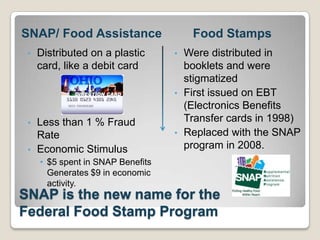 SNAP/ Food Assistance
•

Distributed on a plastic
card, like a debit card

Food Stamps
•

•
•
•

Less than 1 % Fraud
Rate
Economic Stimulus

•

Were distributed in
booklets and were
stigmatized
First issued on EBT
(Electronics Benefits
Transfer cards in 1998)
Replaced with the SNAP
program in 2008.

• $5 spent in SNAP Benefits
Generates $9 in economic
activity.

SNAP is the new name for the
Federal Food Stamp Program

 
