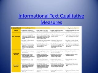 Informational Text Qualitative
Measures
 