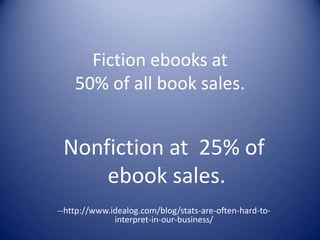 Fiction ebooks at
50% of all book sales.
Nonfiction at 25% of
ebook sales.
--http://www.idealog.com/blog/stats-are-often-hard-to-
interpret-in-our-business/
 