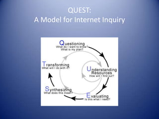 QUEST:
A Model for Internet Inquiry
 