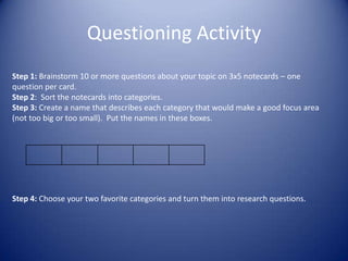 Step 1: Brainstorm 10 or more questions about your topic on 3x5 notecards – one
question per card.
Step 2: Sort the notecards into categories.
Step 3: Create a name that describes each category that would make a good focus area
(not too big or too small). Put the names in these boxes.
Step 4: Choose your two favorite categories and turn them into research questions.
Questioning Activity
 