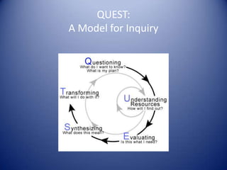 QUEST:
A Model for Inquiry
 