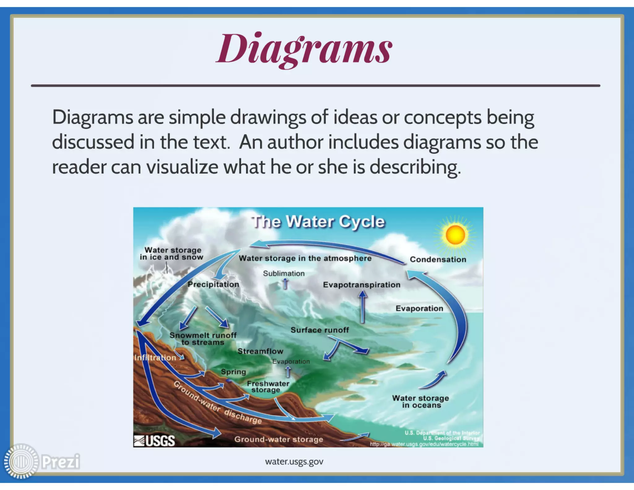 Informational text features
