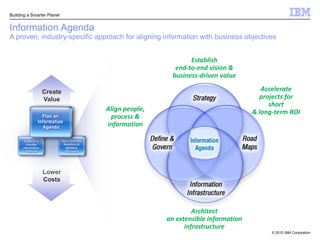 AcceleratingBusiness Optimization…An Industry Context & Technology Innovation to Accelerate the Journey