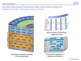 Information AgendaStrategy, Roadmaps, Information Agenda GuidesGuides, Workshops,Accelerators, Roadmaps…Information AgendaGuide for Banking & Finance