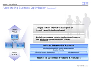 Analyze and use information at the point of industry-specific business impactCreate ValueOptimize processes, manage business performance, and anticipate opportunities and threatsCreate a single, trusted view of information across the organization managed over a strategic periodLowerCostsAccelerating Business Optimization (continued)