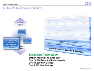 Create ValueLowerCostsAccelerating Business Optimization (continued)