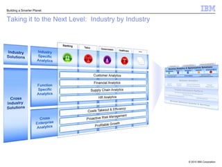Preview in Q1GA in MarchAvailable NowTaking it to the Next Level: Information Governance Optimizing the Information Supply ChainAnnouncing Comprehensive Offerings for Information GovernanceInfoSphere Business Information Monitor 