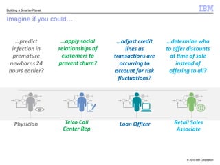 Build, Deploy, Health Check & Premium Support ServicesPre-optimizedBusiness Intelligence Softwaretriples out of the box performance**  Based on IBM Laboratory Tests.  Actual results may vary depending on  specific environment and configuration.Putting it All Together…IBM Smart Analytics System