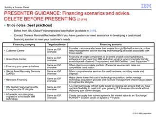 Smarter planet: Thinking and acting in new ways to make our systems more efficient, productive and responsive. People and Process Transformation Information & AnalyticsNext-generation Datacenter Product and Service InnovationSecurity and Resiliency SustainabilitySmart Industries & Cities