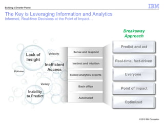 The Key is Leveraging Information and AnalyticsInformed, Real-time Decisions at the Point of Impact…BreakawayApproachPredict and actSense and respondVelocityLack of InsightReal-time, fact-drivenInstinct and intuitionInefficient AccessVolumeEveryoneSkilled analytics expertsVarietyBack officePoint of impactInability to PredictAutomatedOptimized