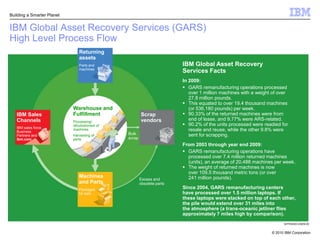 Contact Theresa Marshall/Rochester/IBM if you have questions or need assistance in developing a customized financing solution to meet your customer’s needs. PRESENTER GUIDANCE: Financing scenarios and advice. DELETE BEFORE PRESENTING (4 of 4)Slide notes (best practices)Select from IBM Global Financing slides listed below (available in SAM).