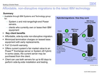  Flexible financing with competitive   rates to businesses of all sizes and   across all industries
