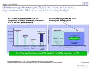 IBM Project FinancingTMCustomized, all-inclusive financial package for infrastructure solutions, services and business transformation projectsCustomized deal structures targeted at business benefits